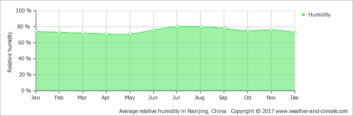 Nanjing Weather4.png