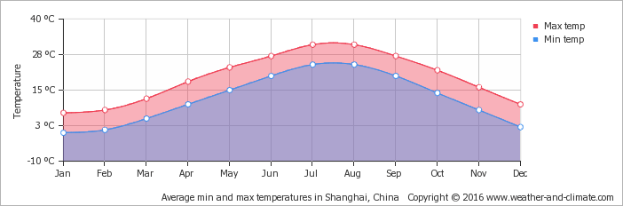 Wuxi Weather2.png